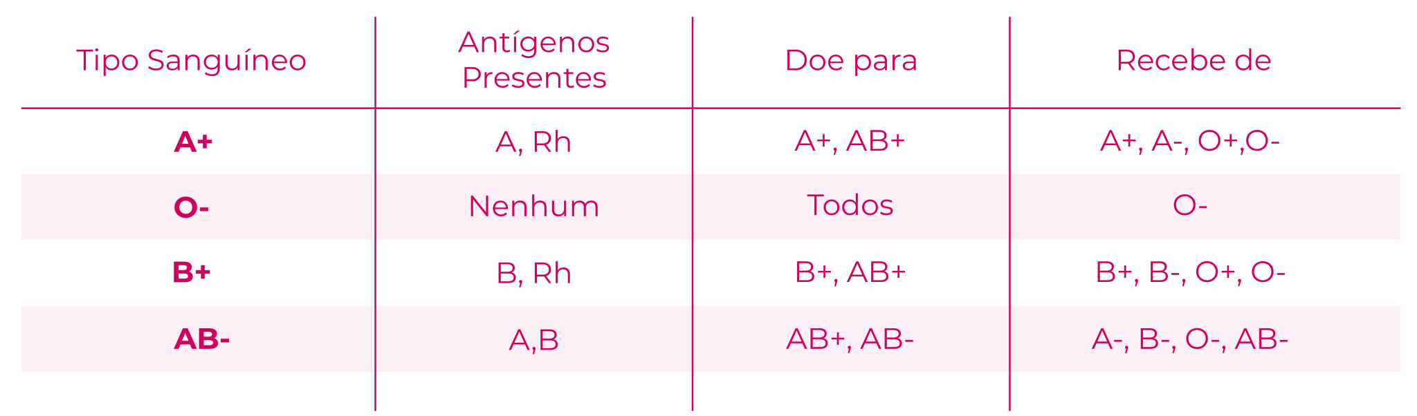 Como funciona o exame de tipagem sanguínea? – DonSaúde